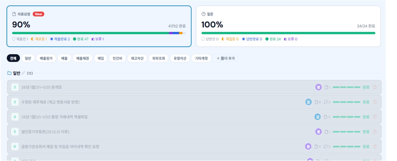 AI 감사 자료 요청 및 질문 진행 현황